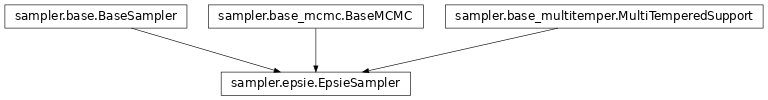 Inheritance diagram of pycbc.inference.sampler.epsie.EpsieSampler