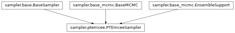 Inheritance diagram of pycbc.inference.sampler.ptemcee.PTEmceeSampler