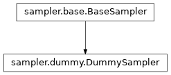 Inheritance diagram of pycbc.inference.sampler.dummy.DummySampler