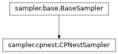 Inheritance diagram of pycbc.inference.sampler.cpnest.CPNestSampler