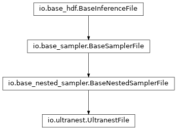 Inheritance diagram of pycbc.inference.io.ultranest.UltranestFile