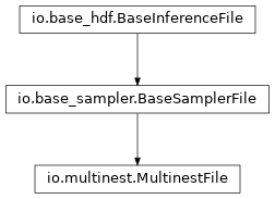 Inheritance diagram of pycbc.inference.io.multinest.MultinestFile