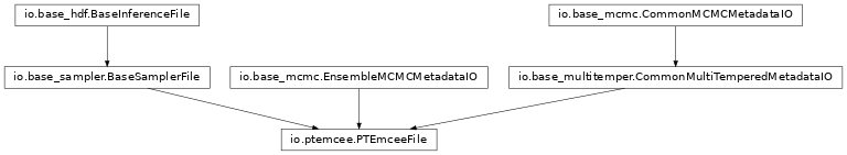 Inheritance diagram of pycbc.inference.io.ptemcee.PTEmceeFile