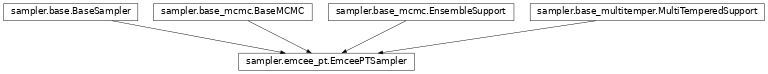 Inheritance diagram of pycbc.inference.sampler.emcee_pt.EmceePTSampler