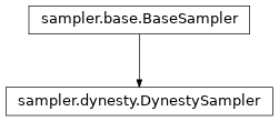 Inheritance diagram of pycbc.inference.sampler.dynesty.DynestySampler