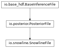 Inheritance diagram of pycbc.inference.io.snowline.SnowlineFile
