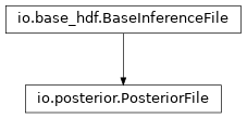 Inheritance diagram of pycbc.inference.io.posterior.PosteriorFile