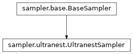 Inheritance diagram of pycbc.inference.sampler.ultranest.UltranestSampler