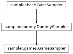 Inheritance diagram of pycbc.inference.sampler.games.GameSampler