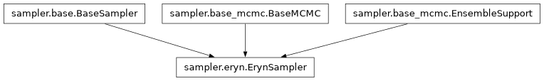 Inheritance diagram of pycbc.inference.sampler.eryn.ErynSampler