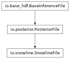 Inheritance diagram of pycbc.inference.io.snowline.SnowlineFile