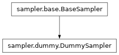 Inheritance diagram of pycbc.inference.sampler.dummy.DummySampler