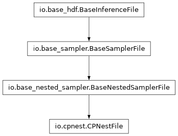 Inheritance diagram of pycbc.inference.io.cpnest.CPNestFile