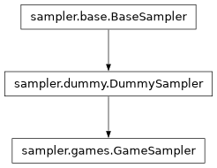 Inheritance diagram of pycbc.inference.sampler.games.GameSampler