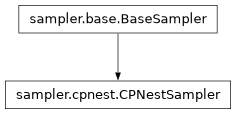 Inheritance diagram of pycbc.inference.sampler.cpnest.CPNestSampler