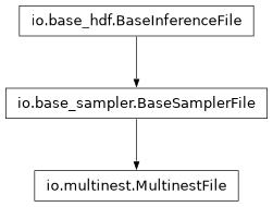 Inheritance diagram of pycbc.inference.io.multinest.MultinestFile