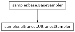Inheritance diagram of pycbc.inference.sampler.ultranest.UltranestSampler
