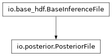 Inheritance diagram of pycbc.inference.io.posterior.PosteriorFile