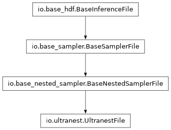 Inheritance diagram of pycbc.inference.io.ultranest.UltranestFile