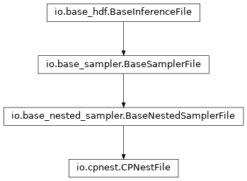 Inheritance diagram of pycbc.inference.io.cpnest.CPNestFile