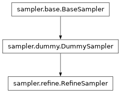 Inheritance diagram of pycbc.inference.sampler.refine.RefineSampler