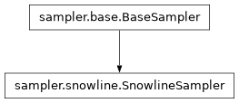 Inheritance diagram of pycbc.inference.sampler.snowline.SnowlineSampler
