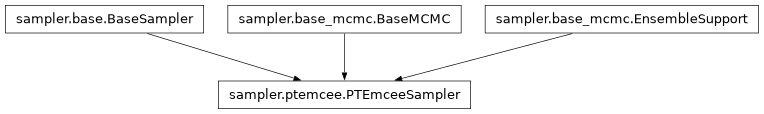 Inheritance diagram of pycbc.inference.sampler.ptemcee.PTEmceeSampler