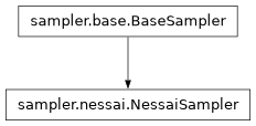 Inheritance diagram of pycbc.inference.sampler.nessai.NessaiSampler
