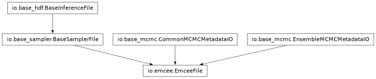 Inheritance diagram of pycbc.inference.io.emcee.EmceeFile