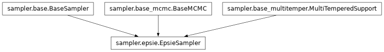Inheritance diagram of pycbc.inference.sampler.epsie.EpsieSampler